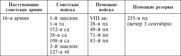 Иллюстрация к книге — Крах плана «Барбаросса». Сорванный блицкриг. Том II [i_057.jpg]