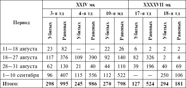 Иллюстрация к книге — Крах плана «Барбаросса». Сорванный блицкриг. Том II [i_079.jpg]