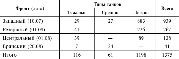 Иллюстрация к книге — Крах плана «Барбаросса». Сорванный блицкриг. Том II [i_127.jpg]