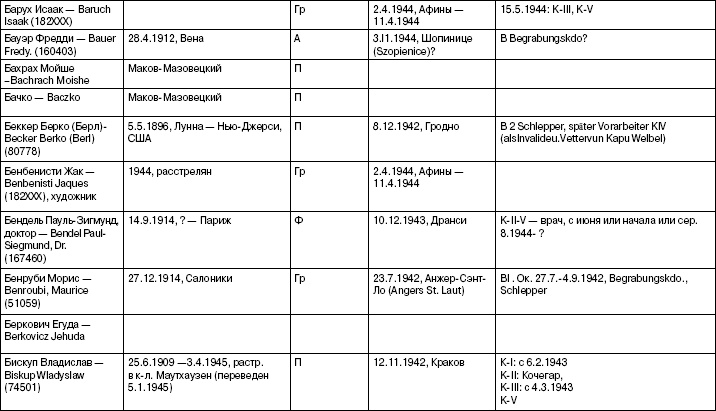 Иллюстрация к книге — Свитки из пепла [i_023.jpg]