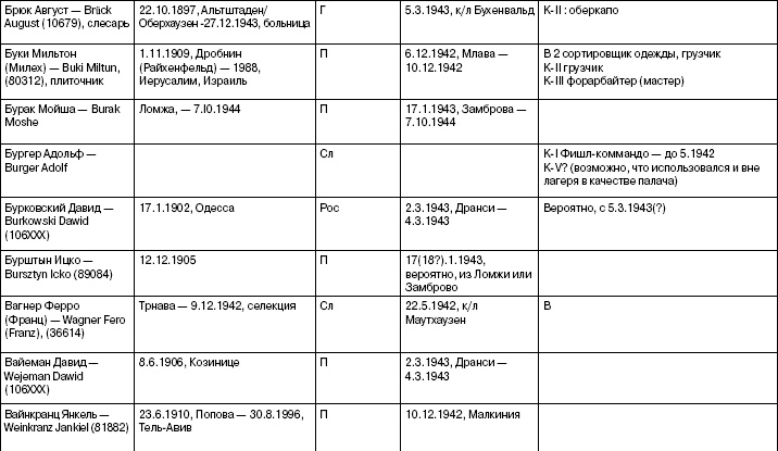Иллюстрация к книге — Свитки из пепла [i_025.jpg]