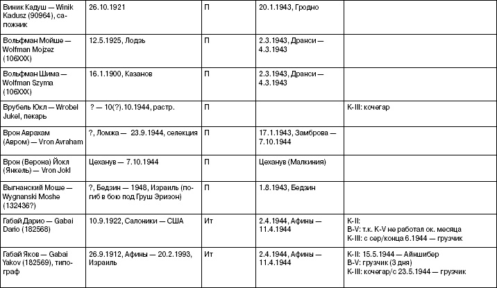 Иллюстрация к книге — Свитки из пепла [i_028.jpg]