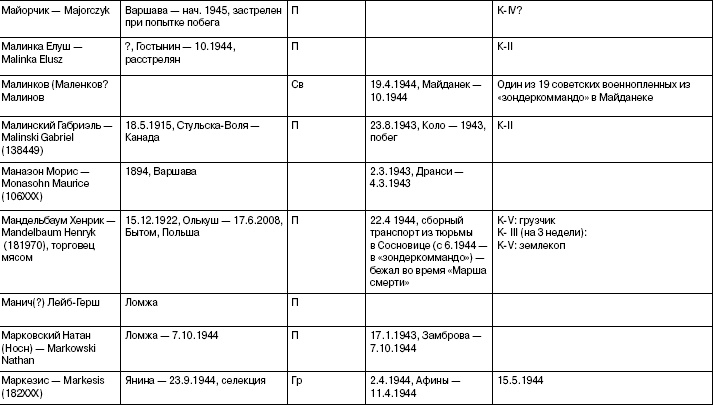Иллюстрация к книге — Свитки из пепла [i_042.jpg]