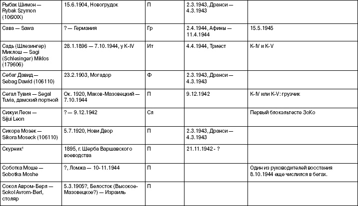Иллюстрация к книге — Свитки из пепла [i_049.jpg]