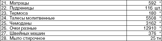 Иллюстрация к книге — Свитки из пепла [i_072.jpg]