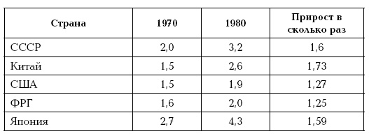 Иллюстрация к книге — Иуды в Кремле. Как предали СССР и продали Россию [i_003.jpg]