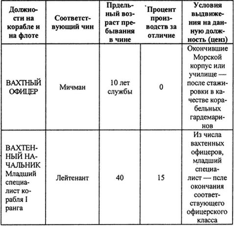 Иллюстрация к книге — Русский флот на чужбине [i_001.jpg]