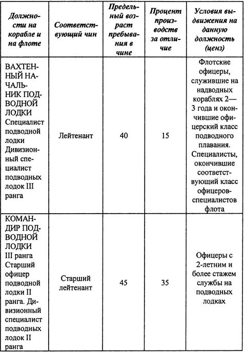 Иллюстрация к книге — Русский флот на чужбине [i_004.jpg]