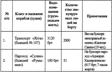 Иллюстрация к книге — Русский флот на чужбине [i_007.jpg]