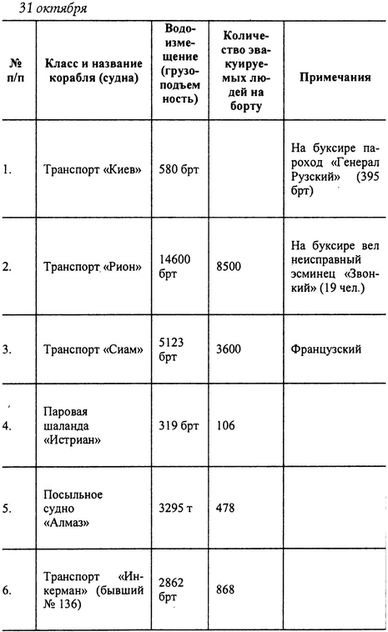 Иллюстрация к книге — Русский флот на чужбине [i_008.jpg]