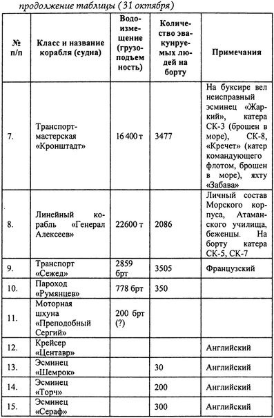 Иллюстрация к книге — Русский флот на чужбине [i_009.jpg]
