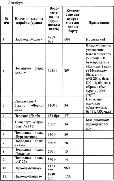 Иллюстрация к книге — Русский флот на чужбине [i_010.jpg]