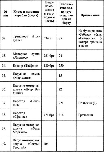 Иллюстрация к книге — Русский флот на чужбине [i_013.jpg]