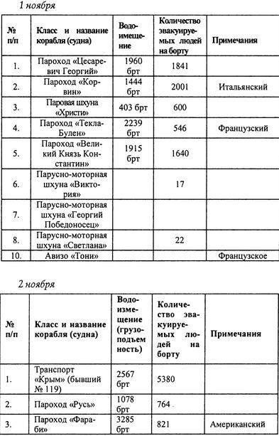 Иллюстрация к книге — Русский флот на чужбине [i_016.jpg]