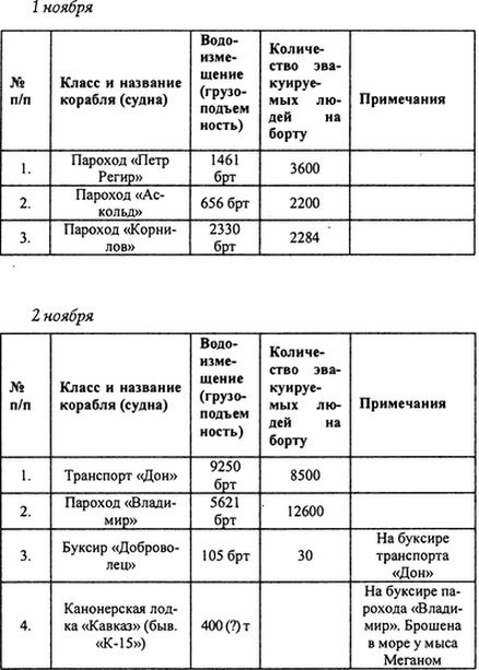 Иллюстрация к книге — Русский флот на чужбине [i_017.jpg]
