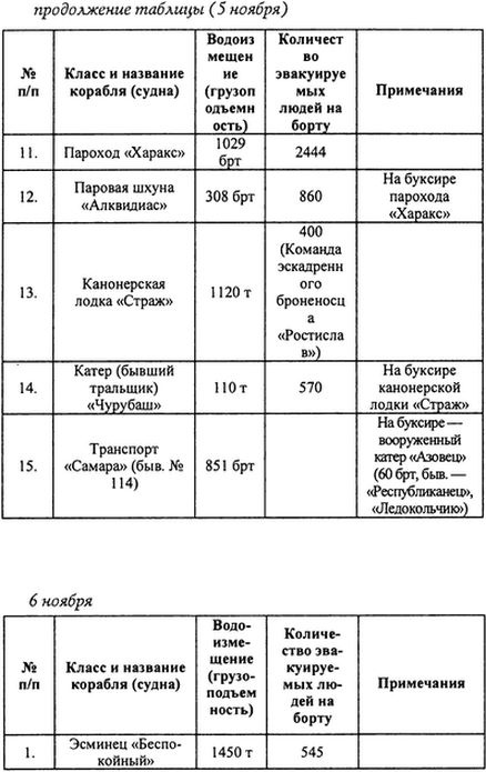 Иллюстрация к книге — Русский флот на чужбине [i_019.jpg]