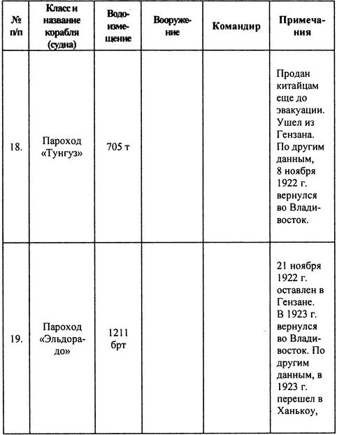 Иллюстрация к книге — Русский флот на чужбине [i_028.jpg]