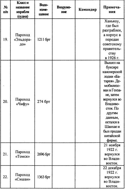 Иллюстрация к книге — Русский флот на чужбине [i_029.jpg]