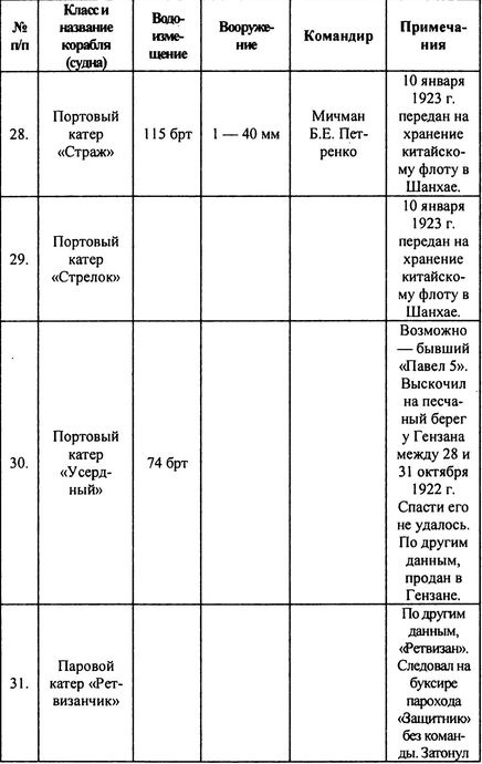 Иллюстрация к книге — Русский флот на чужбине [i_031.jpg]