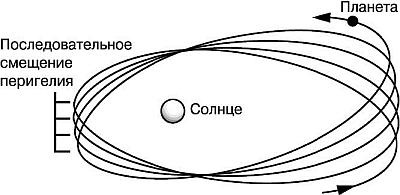 Иллюстрация к книге — Антиподы. Альберт Эйнштейн и другие люди в контексте физики и истории [_23.jpg]