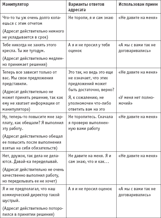 Иллюстрация к книге — Игры, в которые играют… Мастерство манипуляций [_13.jpg]