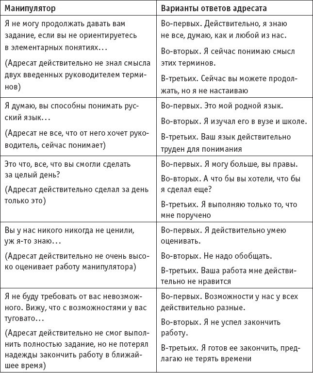 Иллюстрация к книге — Игры, в которые играют… Мастерство манипуляций [_15.jpg]