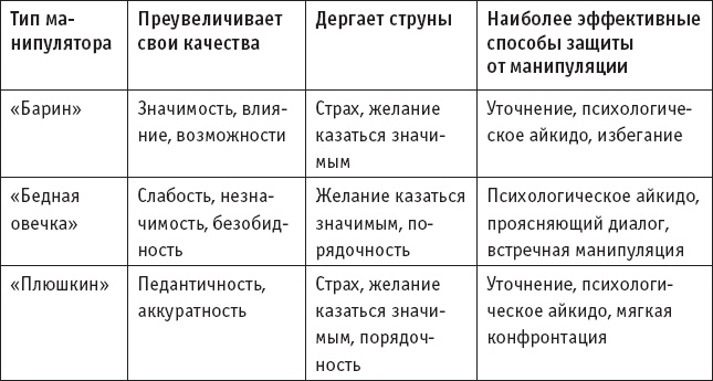 Иллюстрация к книге — Игры, в которые играют… Мастерство манипуляций [_22.jpg]