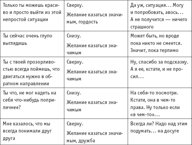 Иллюстрация к книге — Игры, в которые играют… Мастерство манипуляций [_4.jpg]