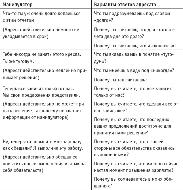 Иллюстрация к книге — Игры, в которые играют… Мастерство манипуляций [_5.jpg]