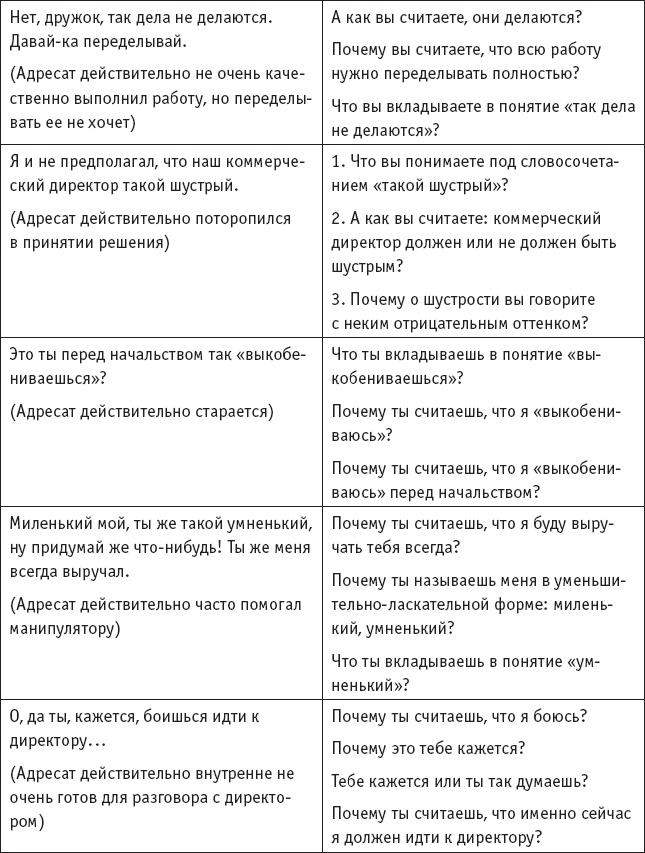 Иллюстрация к книге — Игры, в которые играют… Мастерство манипуляций [_6.jpg]