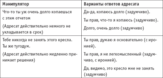 Иллюстрация к книге — Игры, в которые играют… Мастерство манипуляций [_9.jpg]