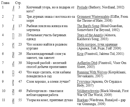 Иллюстрация к книге — Горм, сын Хёрдакнута [i_002.jpg]