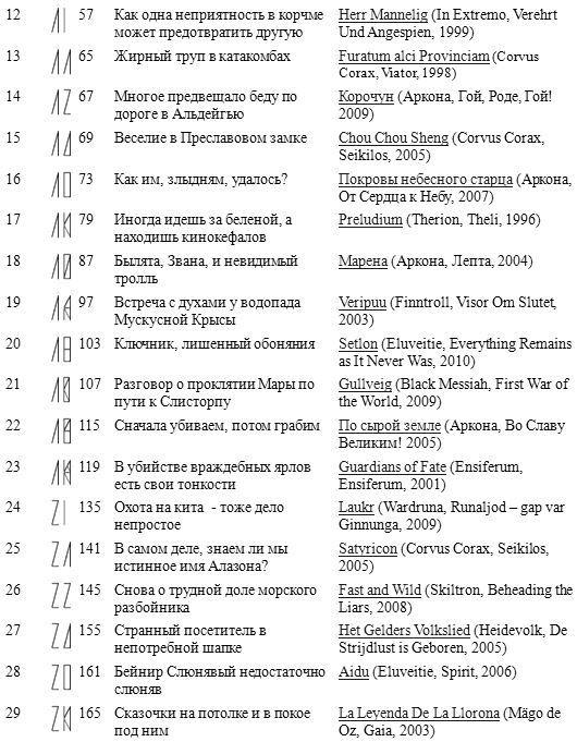 Иллюстрация к книге — Горм, сын Хёрдакнута [i_003.jpg]