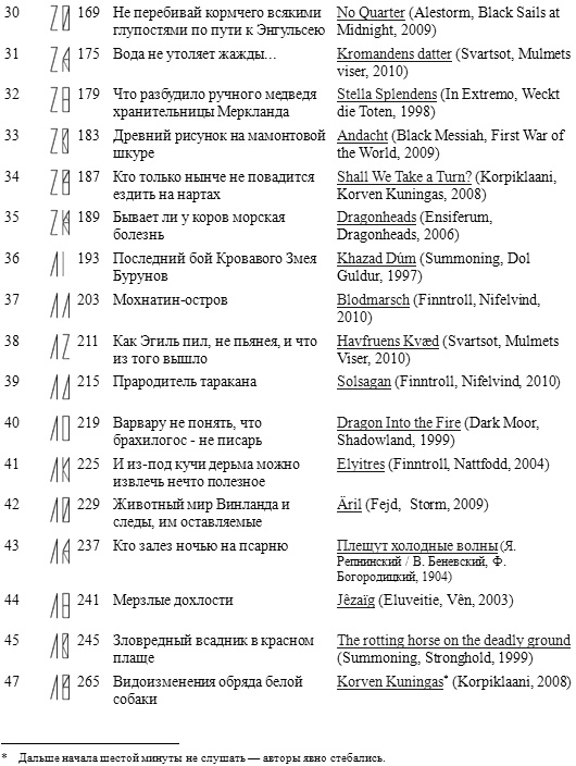 Иллюстрация к книге — Горм, сын Хёрдакнута [i_004.jpg]