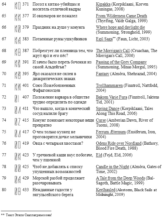 Иллюстрация к книге — Горм, сын Хёрдакнута [i_006.jpg]