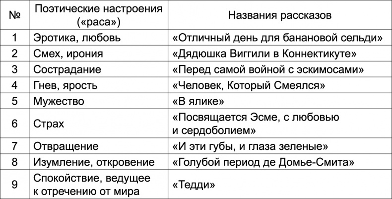 Иллюстрация к книге — Сэлинджер. Дань жестокому Богу [_001.jpg]