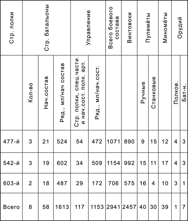 Иллюстрация к книге — Битва за Синявинские высоты. Мгинская дуга 1941-1942 гг. [tab064.jpg]