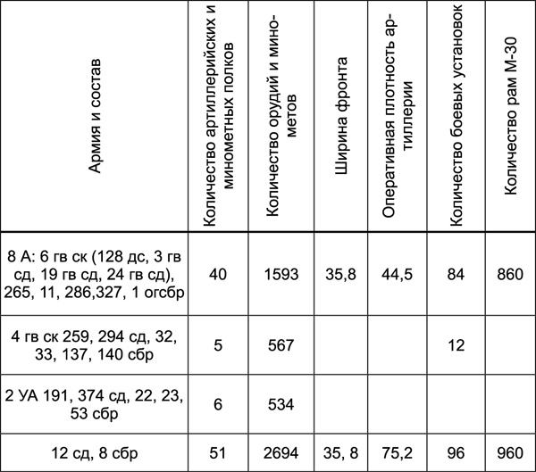Иллюстрация к книге — Битва за Синявинские высоты. Мгинская дуга 1941-1942 гг. [tab097.jpg]