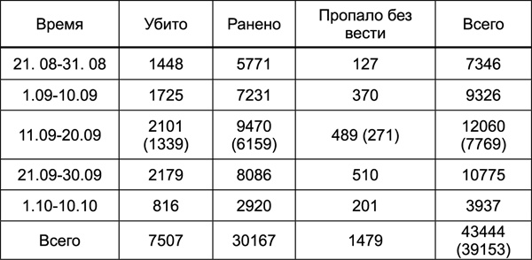 Иллюстрация к книге — Битва за Синявинские высоты. Мгинская дуга 1941-1942 гг. [tab292.jpg]