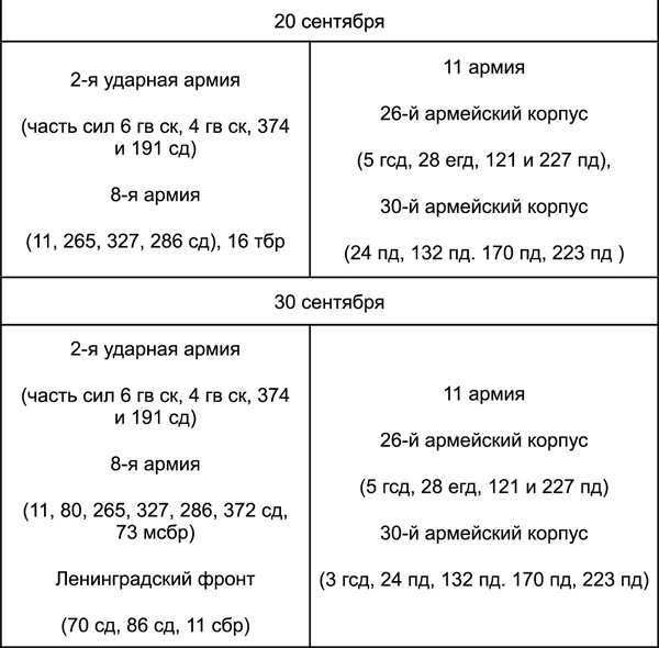 Иллюстрация к книге — Битва за Синявинские высоты. Мгинская дуга 1941-1942 гг. [tab309.jpg]