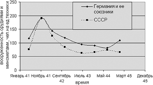 Иллюстрация к книге — Курская битва, которую мы начали [_181.jpg]