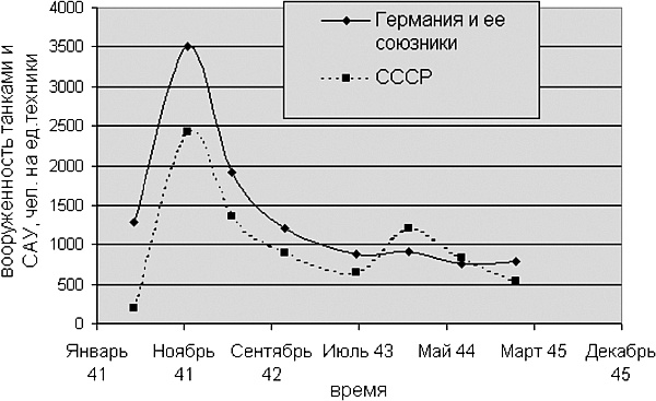 Иллюстрация к книге — Курская битва, которую мы начали [_182.jpg]