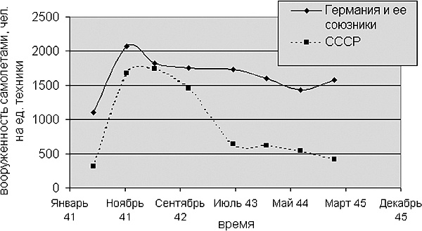 Иллюстрация к книге — Курская битва, которую мы начали [_183.jpg]