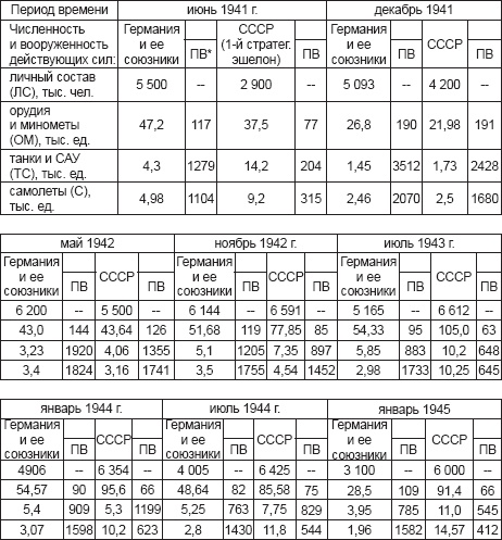 Иллюстрация к книге — Курская битва, которую мы начали [_197.jpg]
