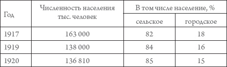 Иллюстрация к книге — Россия в 1917-2000 гг. Книга для всех, интересующихся отечественной историей [_05.jpg]