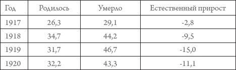 Иллюстрация к книге — Россия в 1917-2000 гг. Книга для всех, интересующихся отечественной историей [_06.jpg]