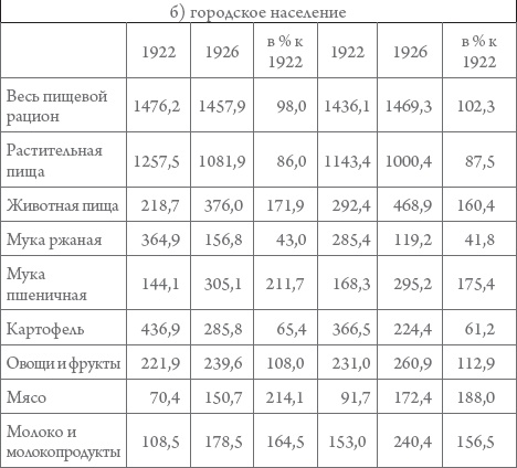 Иллюстрация к книге — Россия в 1917-2000 гг. Книга для всех, интересующихся отечественной историей [_20_.jpg]