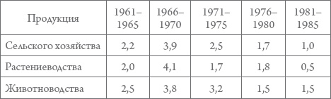 Иллюстрация к книге — Россия в 1917-2000 гг. Книга для всех, интересующихся отечественной историей [_45.jpg]