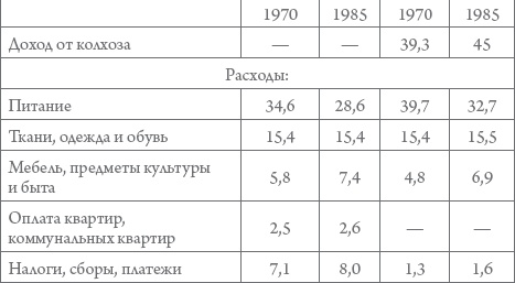 Иллюстрация к книге — Россия в 1917-2000 гг. Книга для всех, интересующихся отечественной историей [_57_.jpg]
