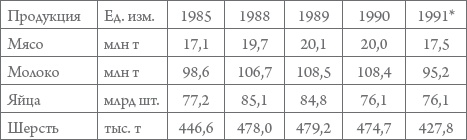Иллюстрация к книге — Россия в 1917-2000 гг. Книга для всех, интересующихся отечественной историей [_61.jpg]